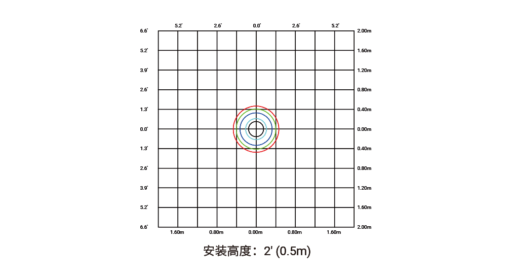 YD-TJ-110  平口台阶灯